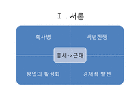 근대 초기 유럽의 사회문화적 변화 연구-3