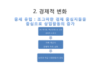 근대 초기 유럽의 사회문화적 변화 연구-6