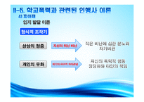 인간행동과 사회환경-청소년 학교폭력-12