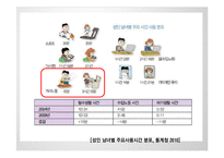 여성노인의 가사노동 현황 연구-3