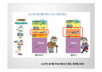 여성노인의 가사노동 현황 연구-4