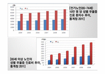 여성노인의 가사노동 현황 연구-6