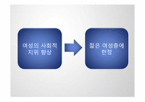 여성노인의 가사노동 현황 연구-9