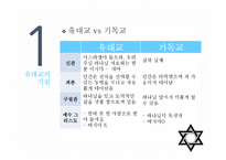 유대교의 역사와 문화-6