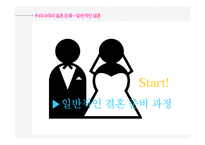 우리나라의 결혼문화 연구-3