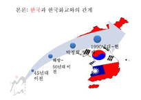 한국화교에게 한국, 중국, 타이완의 의미 연구-13