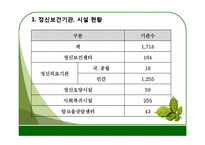 정신보건 기관 및 사회복지 시설 조사-15