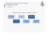 평생교육의 내용과 대상 및 시설-5