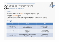 평생교육의 내용과 대상 및 시설-18