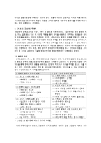고등학교 문학 교과서의 문학사 기술 방식 분석-7차 교육과정 두산동아 문학 교과서를 중심으로-5