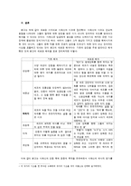 사육신 시조의 재해석-10