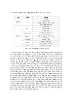 애니메이션 성우의 음성 연기 교육-13