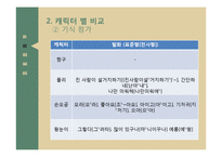 애니메이션 성우의 음성 연기 교육-9