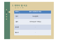 애니메이션 성우의 음성 연기 교육-10