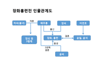 장화홍련전 작품분석-8