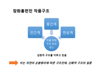 장화홍련전 작품분석-10