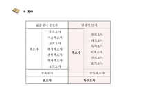 조사와 어미의 특징-5