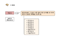 조사와 어미의 특징-6