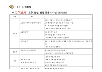조사와 어미의 특징-11