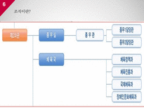 사회체육의 대중화 요소-6