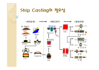 스트립캐스팅(Strip Casting) 연구-4