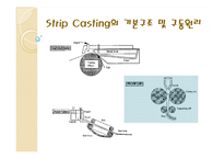 스트립캐스팅(Strip Casting) 연구-6