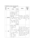 산모 간호과정 PBL-5