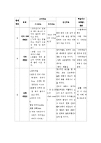 산모 간호과정 PBL-6