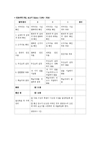 산모 간호과정 PBL-13