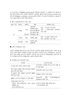 [식생활관리] 위궤양 환자를 위한 식단과 유동식-2