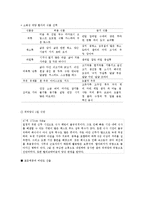 [식생활관리] 위궤양 환자를 위한 식단과 유동식-5