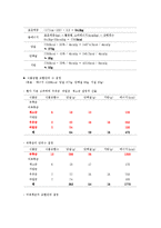 [식생활관리] 위궤양 환자를 위한 식단과 유동식-7