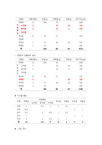 [식생활관리] 위궤양 환자를 위한 식단과 유동식-8