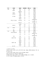 [식생활관리] 위궤양 환자를 위한 식단과 유동식-9
