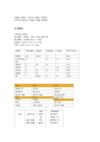 [식생활관리] 위궤양 환자를 위한 식단과 유동식-10