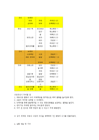 [식생활관리] 위궤양 환자를 위한 식단과 유동식-11