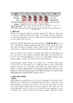암환자 관리 pbl-10