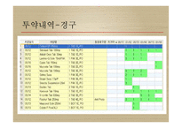 혈액질환 - 빈혈의 징후와 진단검사 및 간호과정-10