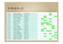 혈액질환 - 빈혈의 징후와 진단검사 및 간호과정-11