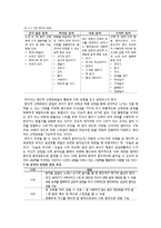 유아 표현놀이 종류와 중요성 고찰-7