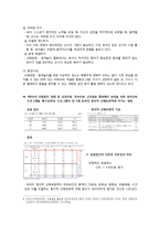 유아 표현놀이 종류와 중요성 고찰-9