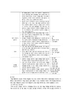 유아 표현놀이 종류와 중요성 고찰-16