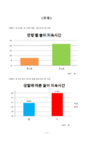 유아의 놀이지속시간에 관한 연구-17