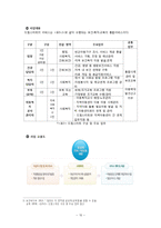 빈곤아동 지원서비스-11
