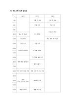 청소년의 경제의식 함양을 위한 체험적 프로그램-4