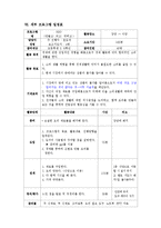 청소년의 경제의식 함양을 위한 체험적 프로그램-5