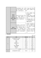 초등학생 아동 성교육 프로그램-3