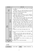초등학생 아동 성교육 프로그램-5