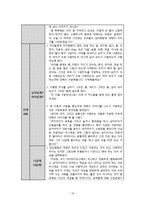 초등학생 아동 성교육 프로그램-10
