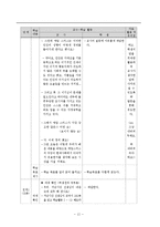 고등 2학년 고전 수업 지도안 및 수업실연-12